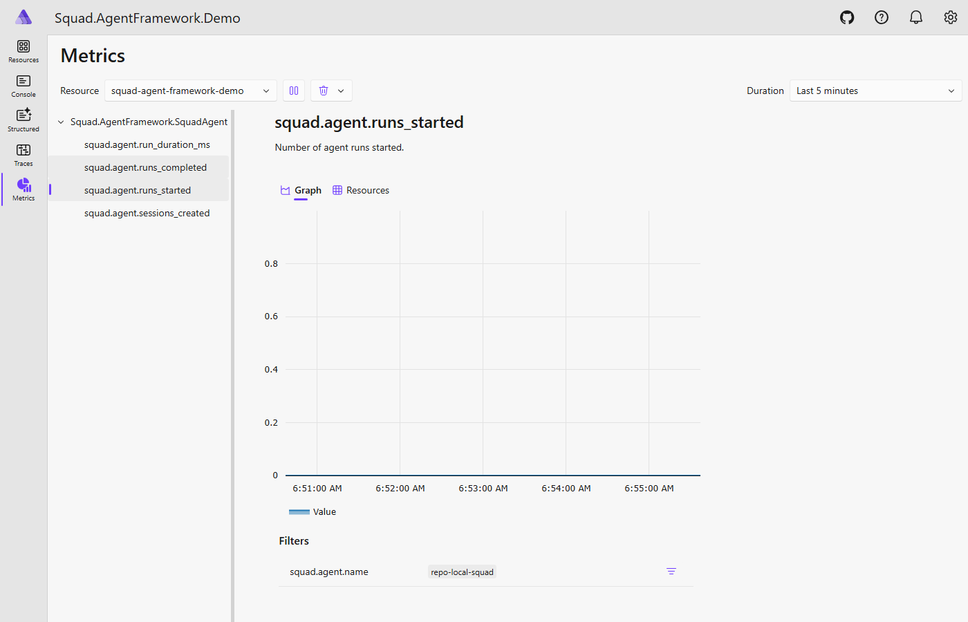 Aspire metrics panel — SquadAgent run counts, durations, and session metrics
