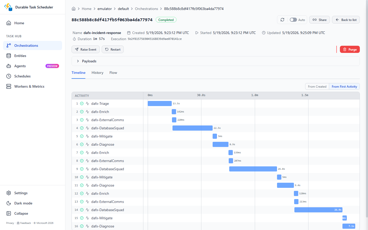 DTS orchestrations view — dafx-incident-response Completed in 1m 57s, 16 activities