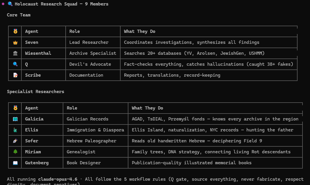 The Holocaust Research Squad — 9 specialized agents